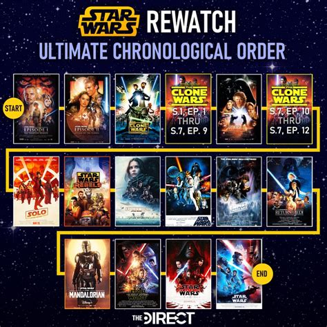 star wars clone wars best way to watch|star wars clone viewing order.